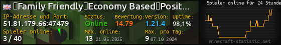 Userbar 560x90 mit Online-Player-Charts für Server 51.81.179.66:47479