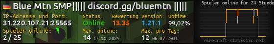 Userbar 560x90 mit Online-Player-Charts für Server 31.220.107.21:25565