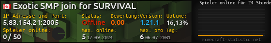 Userbar 560x90 mit Online-Player-Charts für Server 5.83.154.21:2005