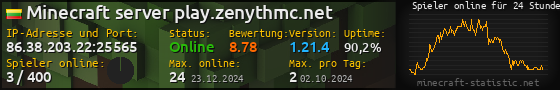 Userbar 560x90 mit Online-Player-Charts für Server 86.38.203.22:25565