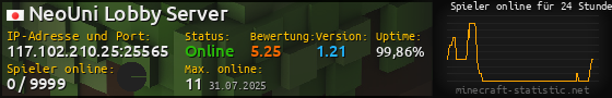 Userbar 560x90 mit Online-Player-Charts für Server 117.102.210.25:25565