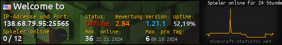 Userbar 560x90 mit Online-Player-Charts für Server 138.68.79.95:25565