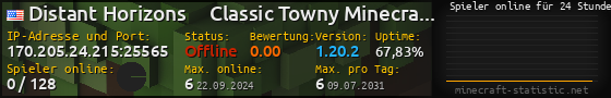 Userbar 560x90 mit Online-Player-Charts für Server 170.205.24.215:25565