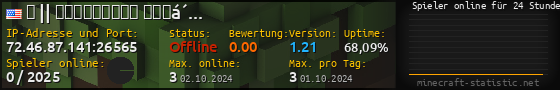 Userbar 560x90 mit Online-Player-Charts für Server 72.46.87.141:26565