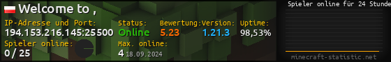 Userbar 560x90 mit Online-Player-Charts für Server 194.153.216.145:25500
