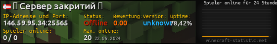 Userbar 560x90 mit Online-Player-Charts für Server 146.59.95.34:25565