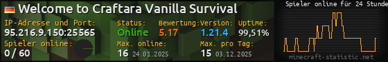 Userbar 560x90 mit Online-Player-Charts für Server 95.216.9.150:25565