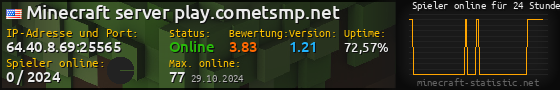 Userbar 560x90 mit Online-Player-Charts für Server 64.40.8.69:25565