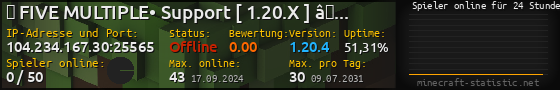 Userbar 560x90 mit Online-Player-Charts für Server 104.234.167.30:25565