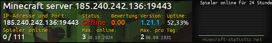 Userbar 560x90 mit Online-Player-Charts für Server 185.240.242.136:19443