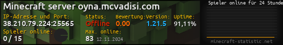 Userbar 560x90 mit Online-Player-Charts für Server 38.210.79.224:25565