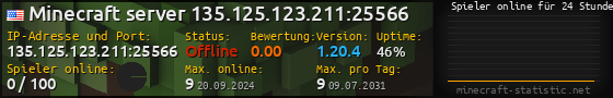 Userbar 560x90 mit Online-Player-Charts für Server 135.125.123.211:25566
