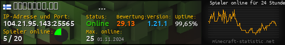 Userbar 560x90 mit Online-Player-Charts für Server 104.21.95.143:25565