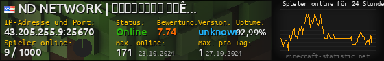 Userbar 560x90 mit Online-Player-Charts für Server 43.205.255.9:25670