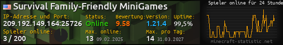Userbar 560x90 mit Online-Player-Charts für Server 209.192.149.164:25726