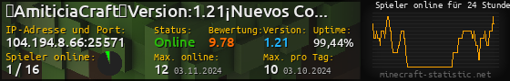 Userbar 560x90 mit Online-Player-Charts für Server 104.194.8.66:25571
