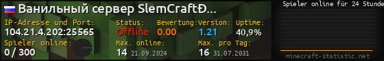 Userbar 560x90 mit Online-Player-Charts für Server 104.21.4.202:25565