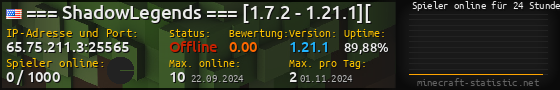 Userbar 560x90 mit Online-Player-Charts für Server 65.75.211.3:25565