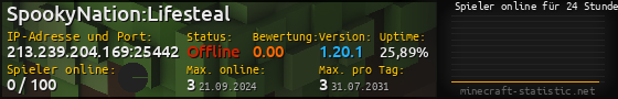 Userbar 560x90 mit Online-Player-Charts für Server 213.239.204.169:25442