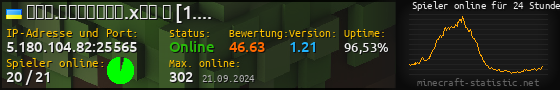 Userbar 560x90 mit Online-Player-Charts für Server 5.180.104.82:25565