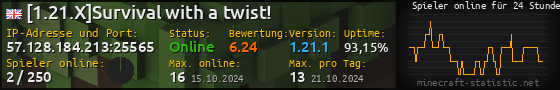 Userbar 560x90 mit Online-Player-Charts für Server 57.128.184.213:25565