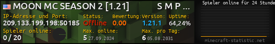 Userbar 560x90 mit Online-Player-Charts für Server 209.133.199.198:50185