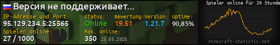 Userbar 560x90 mit Online-Player-Charts für Server 95.129.234.5:25565