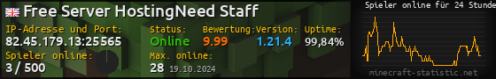 Userbar 560x90 mit Online-Player-Charts für Server 82.45.179.13:25565
