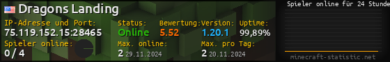 Userbar 560x90 mit Online-Player-Charts für Server 75.119.152.15:28465