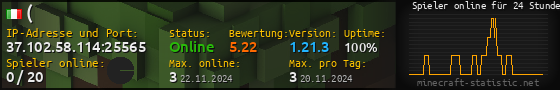 Userbar 560x90 mit Online-Player-Charts für Server 37.102.58.114:25565