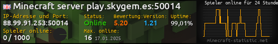 Userbar 560x90 mit Online-Player-Charts für Server 88.99.91.253:50014