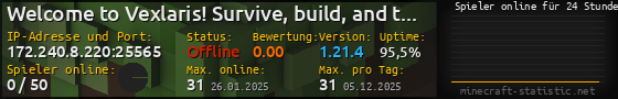 Userbar 560x90 mit Online-Player-Charts für Server 172.240.8.220:25565