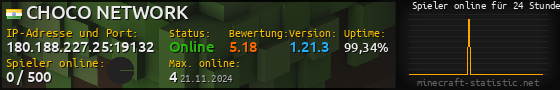 Userbar 560x90 mit Online-Player-Charts für Server 180.188.227.25:19132