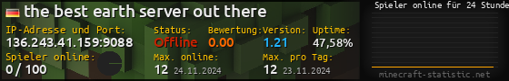 Userbar 560x90 mit Online-Player-Charts für Server 136.243.41.159:9088