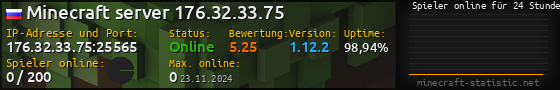 Userbar 560x90 mit Online-Player-Charts für Server 176.32.33.75:25565