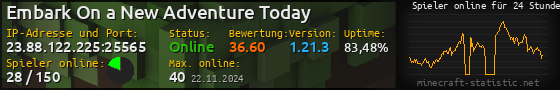 Userbar 560x90 mit Online-Player-Charts für Server 23.88.122.225:25565