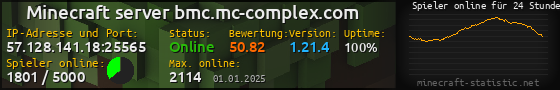 Userbar 560x90 mit Online-Player-Charts für Server 57.128.141.18:25565