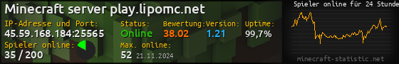 Userbar 560x90 mit Online-Player-Charts für Server 45.59.168.184:25565