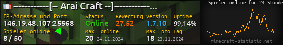 Userbar 560x90 mit Online-Player-Charts für Server 146.19.48.107:25568