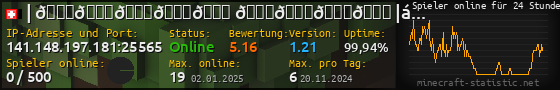 Userbar 560x90 mit Online-Player-Charts für Server 141.148.197.181:25565