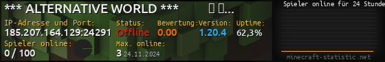 Userbar 560x90 mit Online-Player-Charts für Server 185.207.164.129:24291