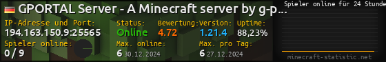 Userbar 560x90 mit Online-Player-Charts für Server 194.163.150.9:25565