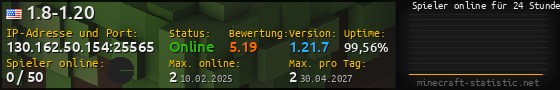 Userbar 560x90 mit Online-Player-Charts für Server 130.162.50.154:25565