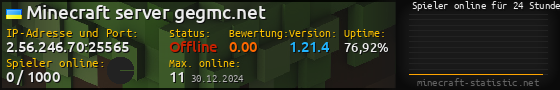 Userbar 560x90 mit Online-Player-Charts für Server 2.56.246.70:25565