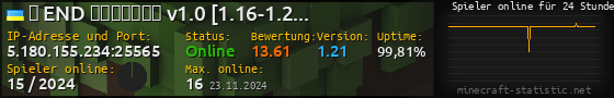 Userbar 560x90 mit Online-Player-Charts für Server 5.180.155.234:25565