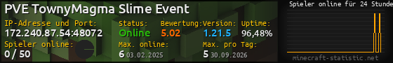 Userbar 560x90 mit Online-Player-Charts für Server 172.240.87.54:48072