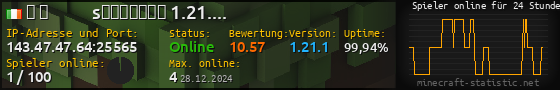 Userbar 560x90 mit Online-Player-Charts für Server 143.47.47.64:25565