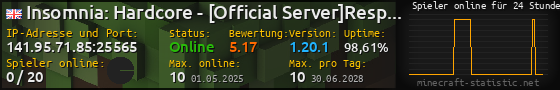 Userbar 560x90 mit Online-Player-Charts für Server 141.95.71.85:25565
