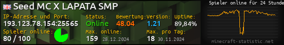 Userbar 560x90 mit Online-Player-Charts für Server 193.123.78.154:25565