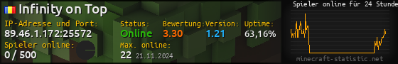 Userbar 560x90 mit Online-Player-Charts für Server 89.46.1.172:25572